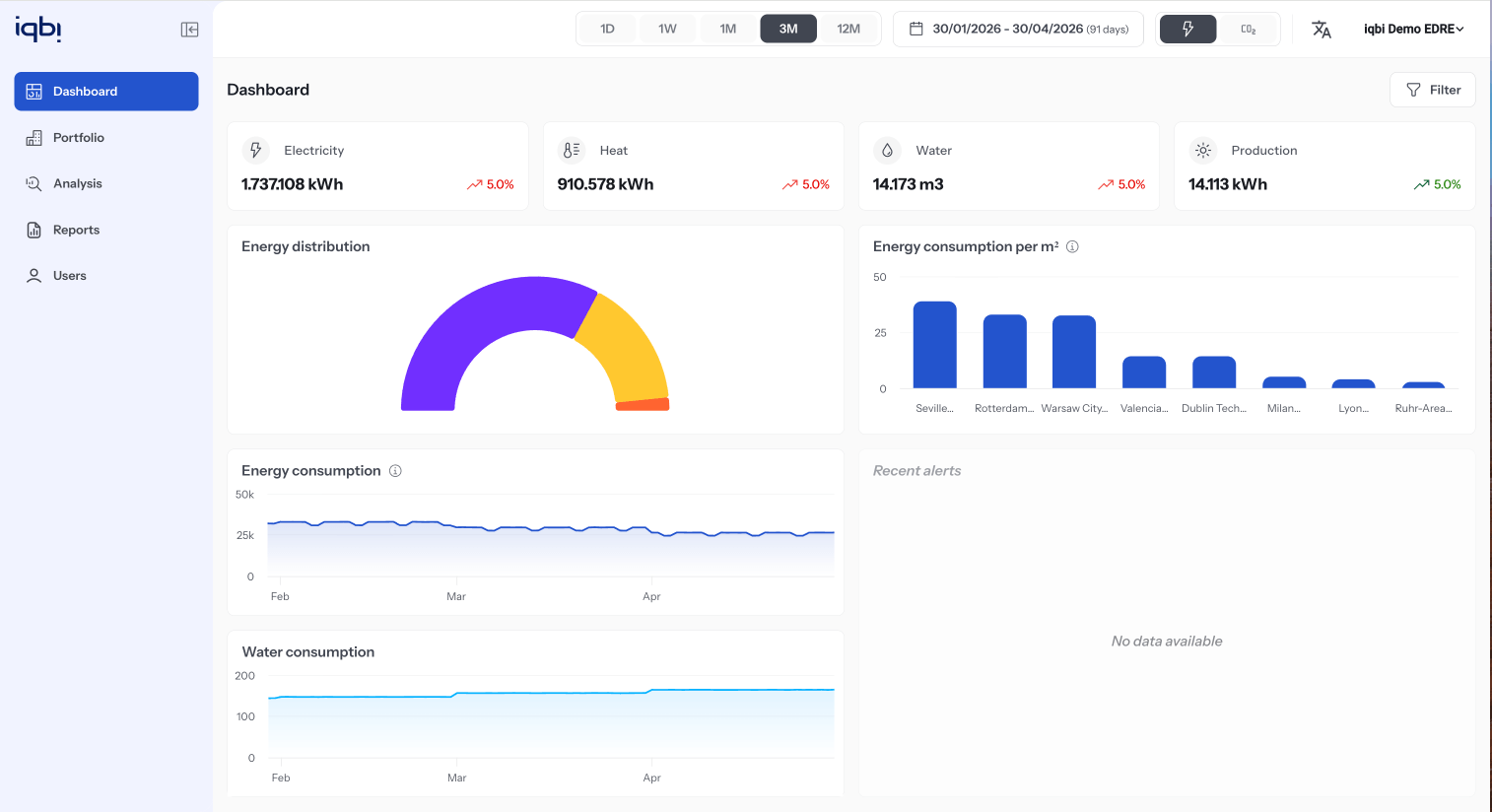 iqbi platform